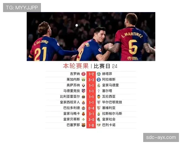 巴萨战术革新显成效：新赛季阵型优势助力球队表现全面提升